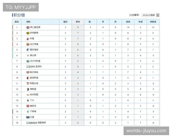 专家分析:2026赛季德甲门将参与后场组织次数创历史新高 专家分析:2026赛季德甲门将参与后场组织次数创历史新高