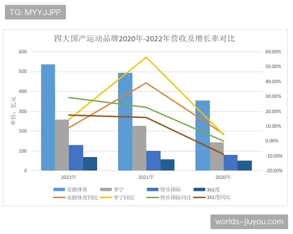 体育科技公司发布财报，其英超射门分析软件季度销售额同比增长200%